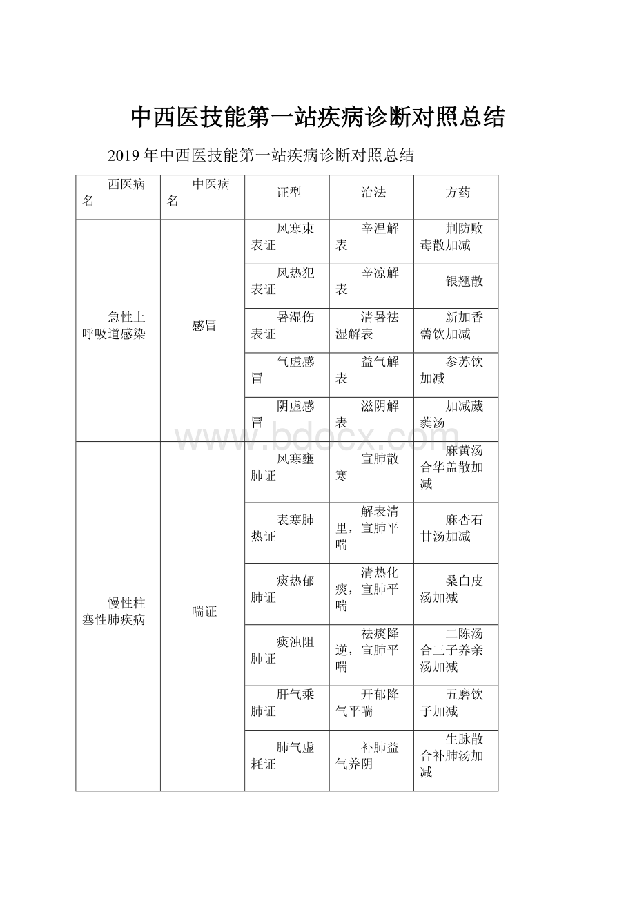 中西医技能第一站疾病诊断对照总结.docx