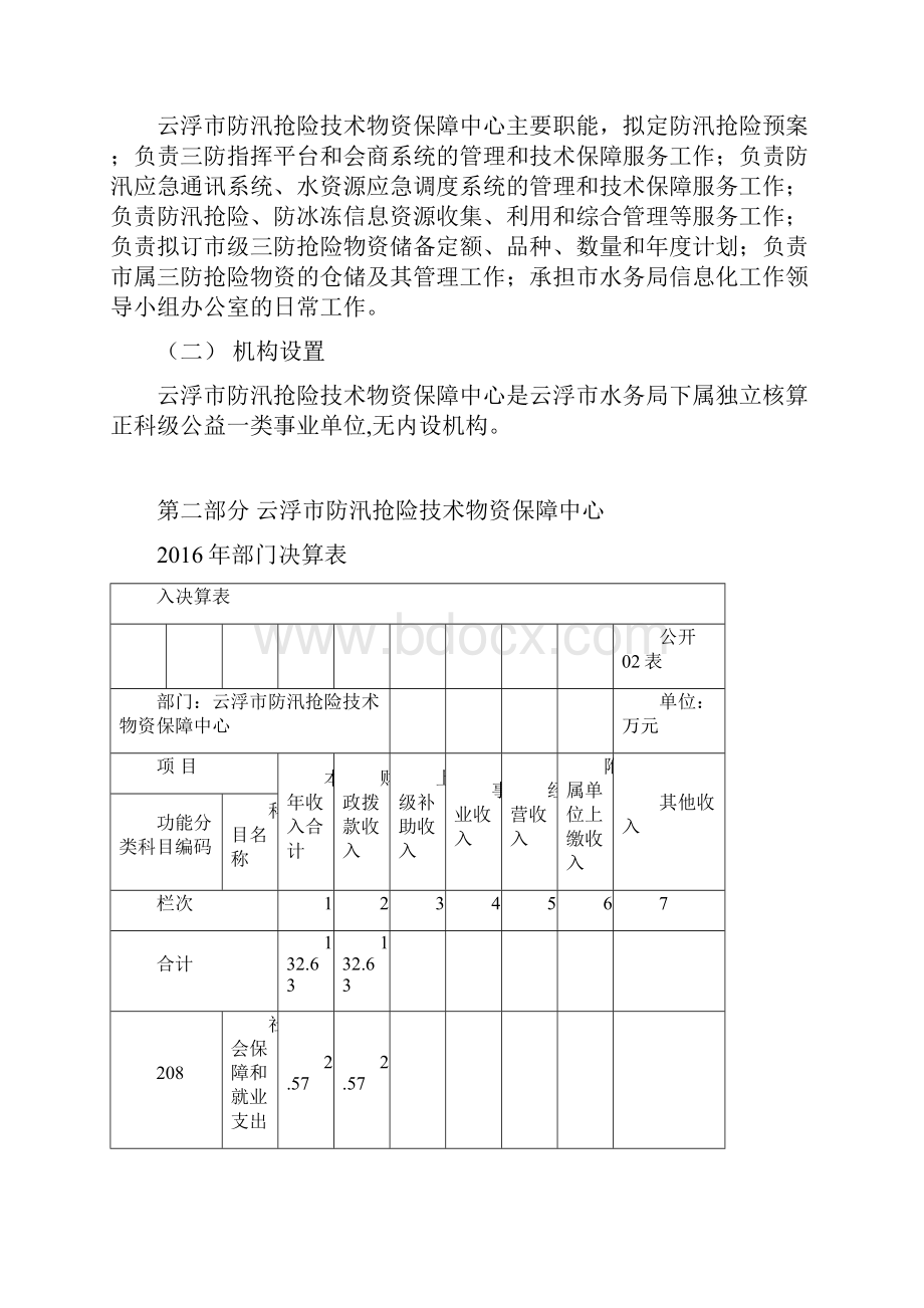 浮市防汛抢险技术物资保障.docx_第2页