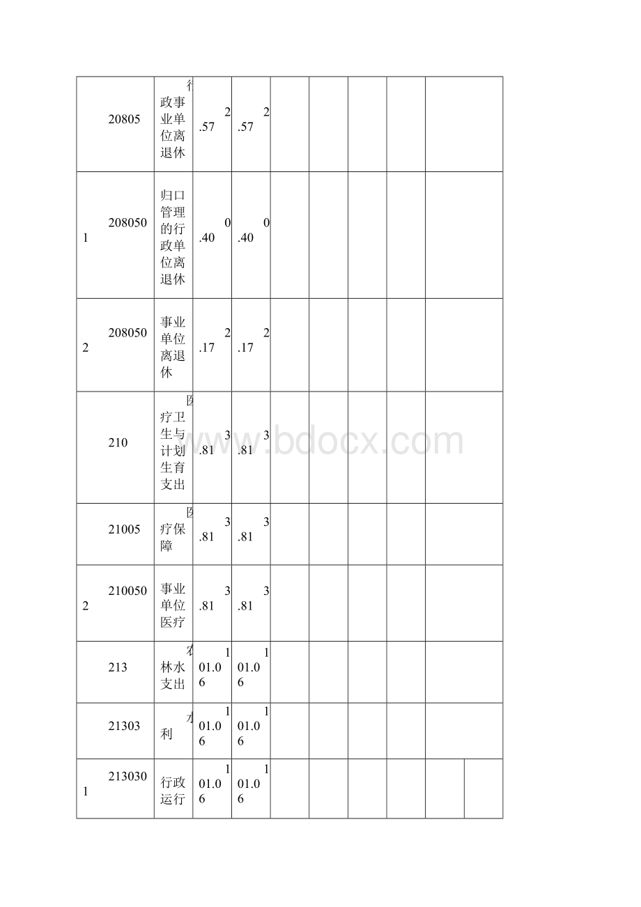 浮市防汛抢险技术物资保障.docx_第3页