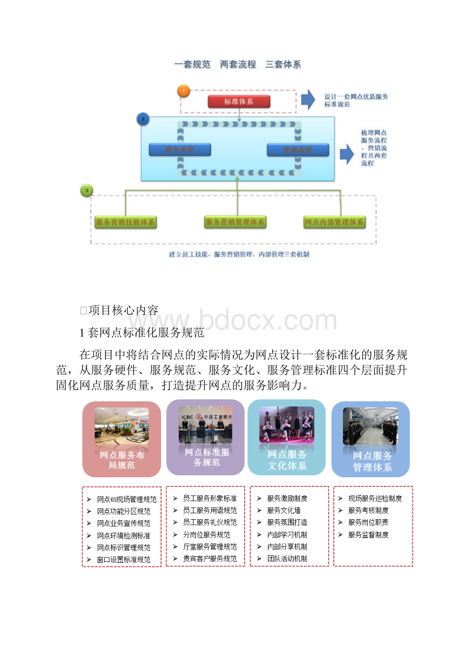 《银行网点四力综合效能提升》项目建议书.docx_第3页