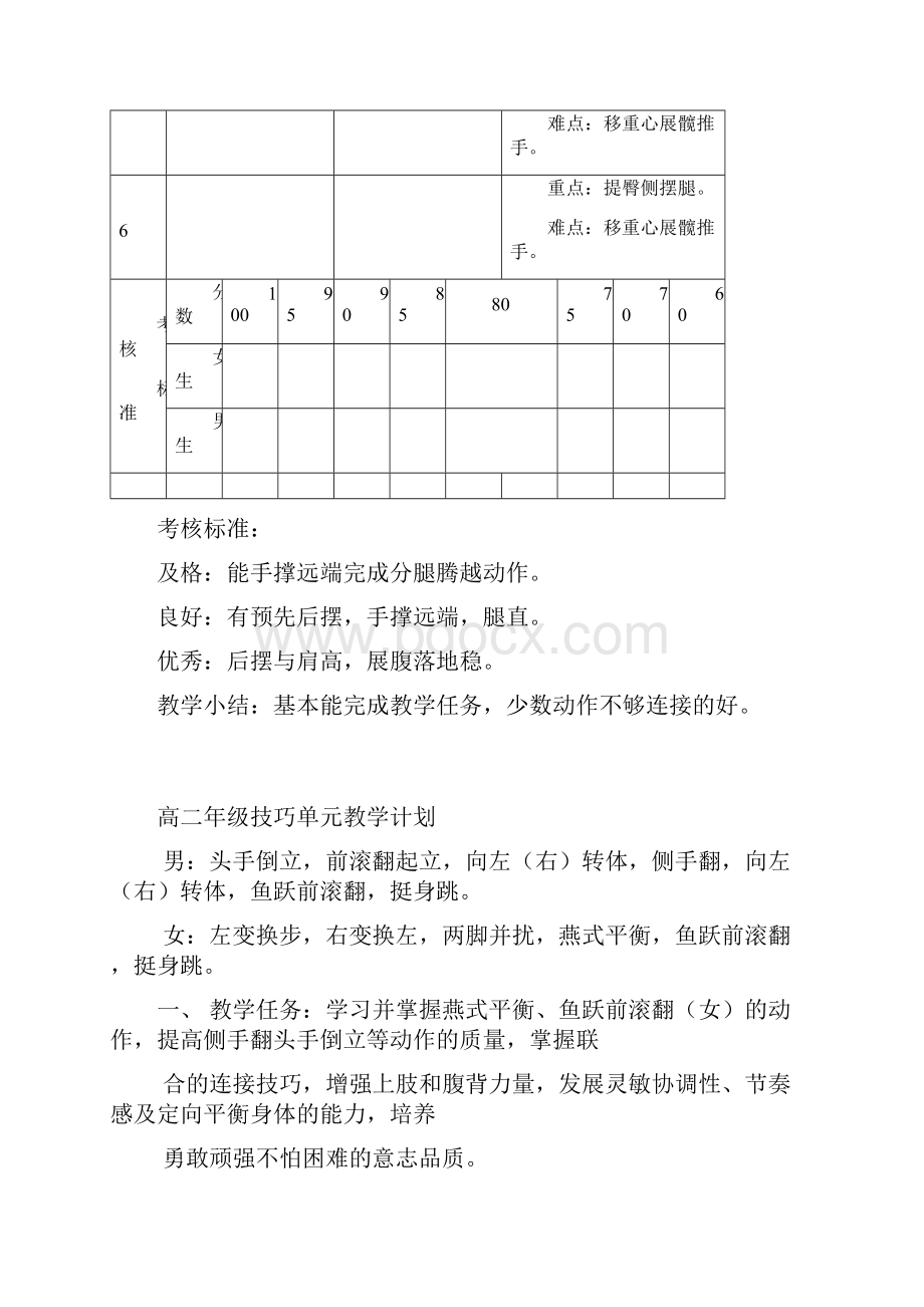 高中体育与健康教案集高二年级体育单元教学计划全套讲解学习.docx_第2页