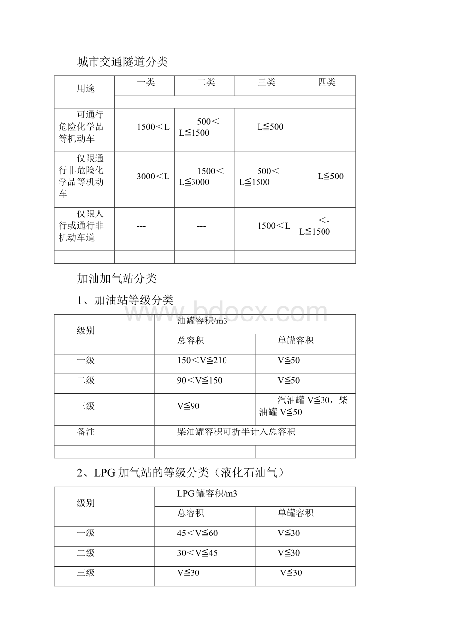 级消防工程师背诵内容.docx_第2页