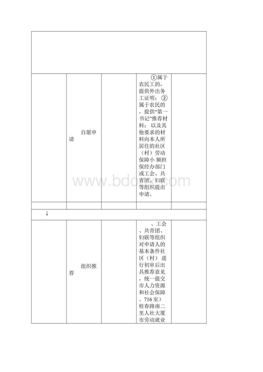 小额担保贷款申请书.docx_第2页