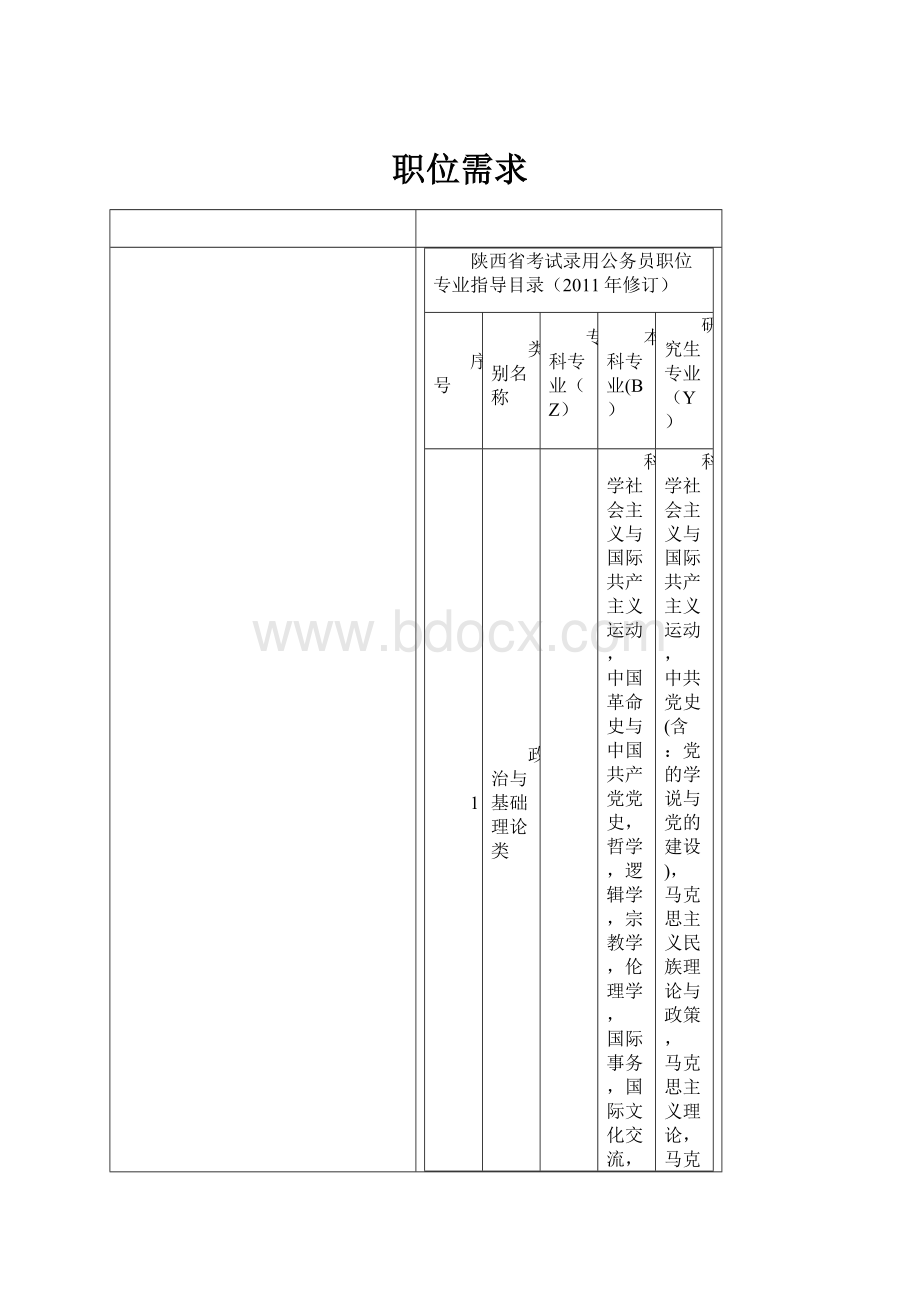 职位需求.docx_第1页