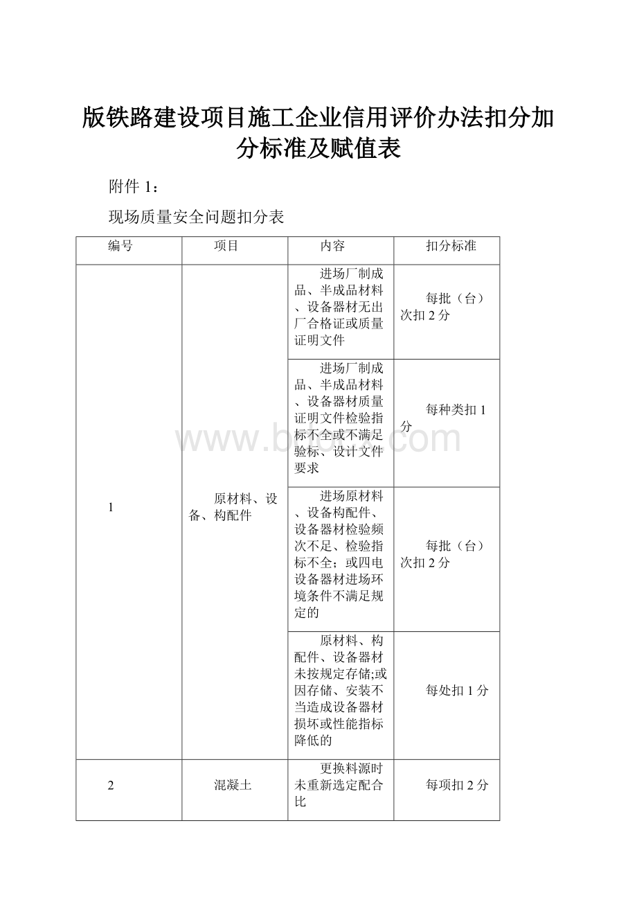 版铁路建设项目施工企业信用评价办法扣分加分标准及赋值表.docx