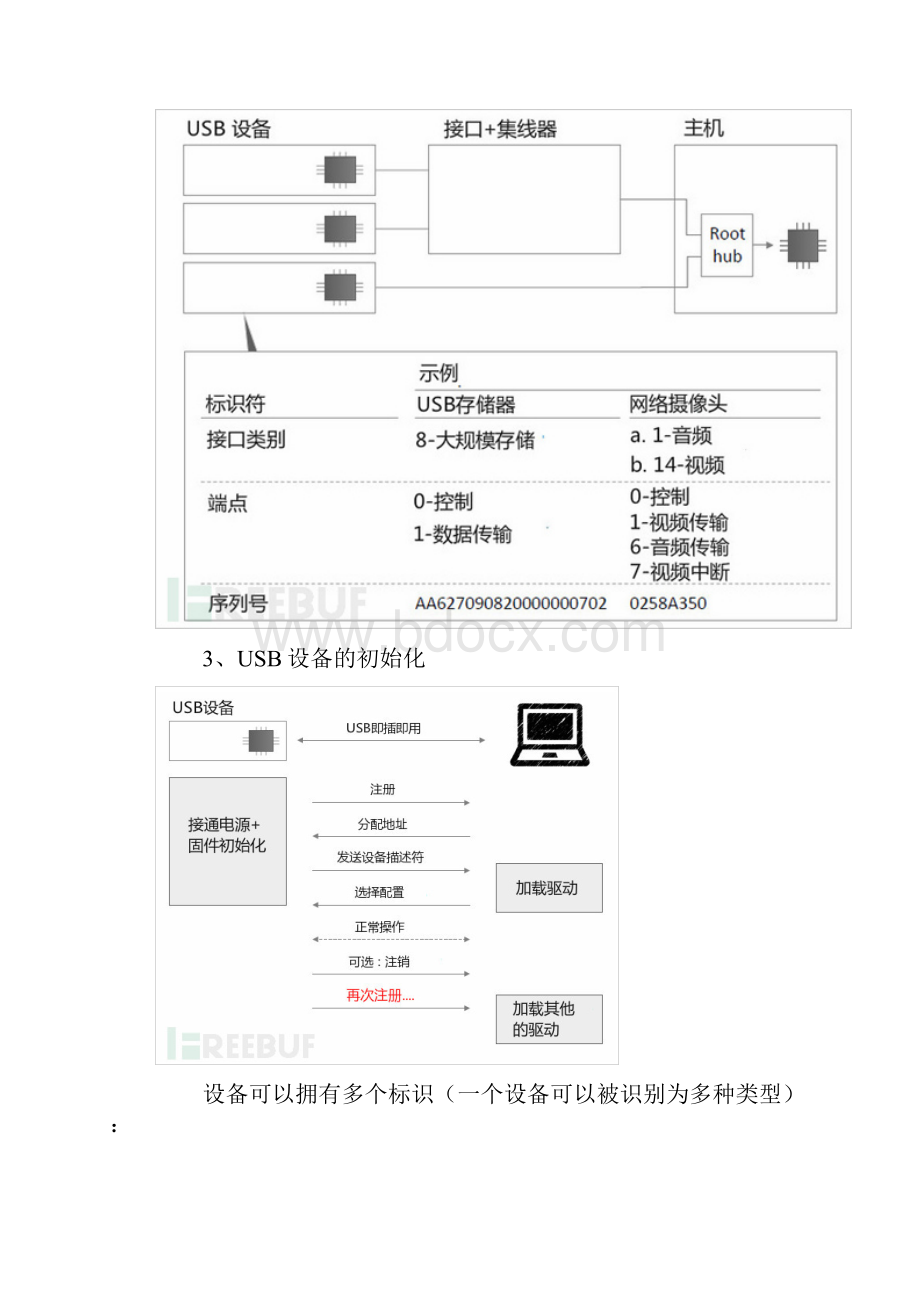 解密BadUSB让世界上所有USB都沦陷的漏洞.docx_第3页