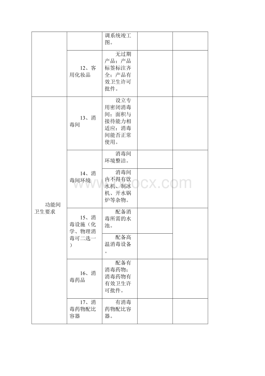 赣州住宿业场所卫生监督检查表.docx_第3页