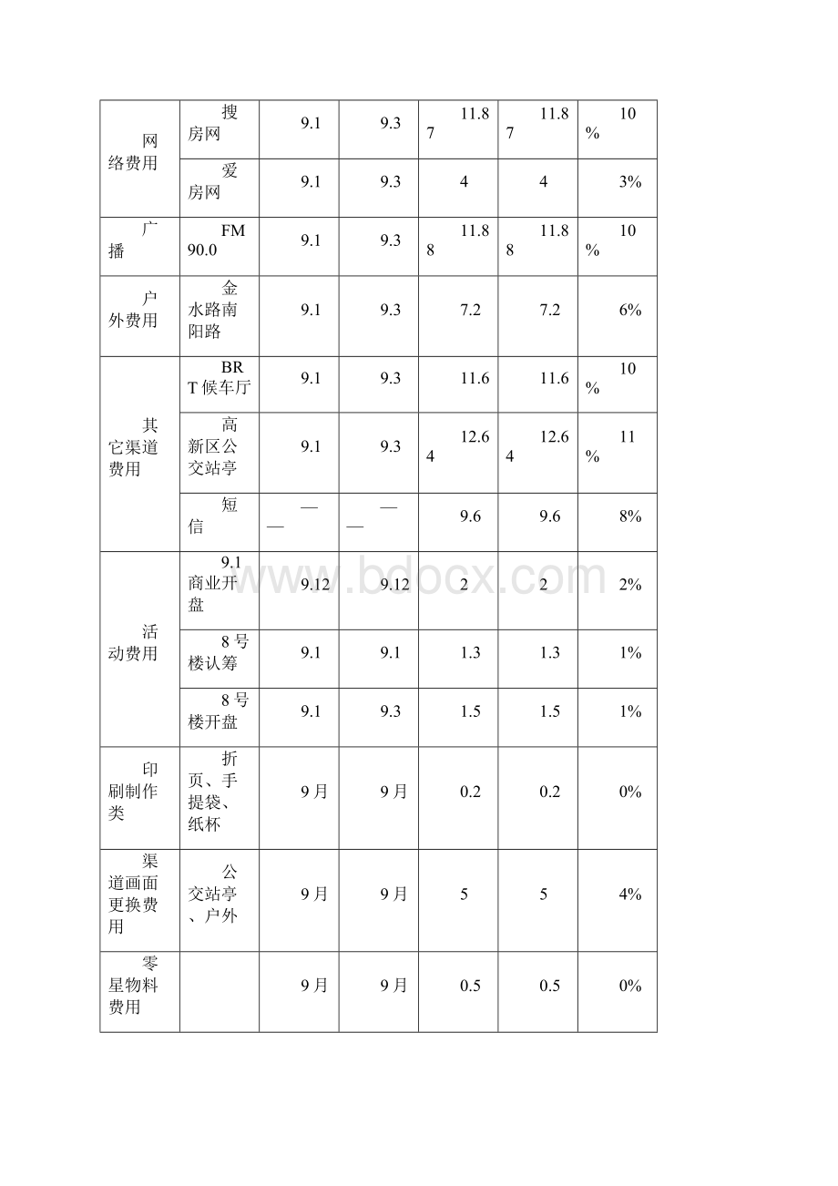 营销分析报告模版.docx_第2页