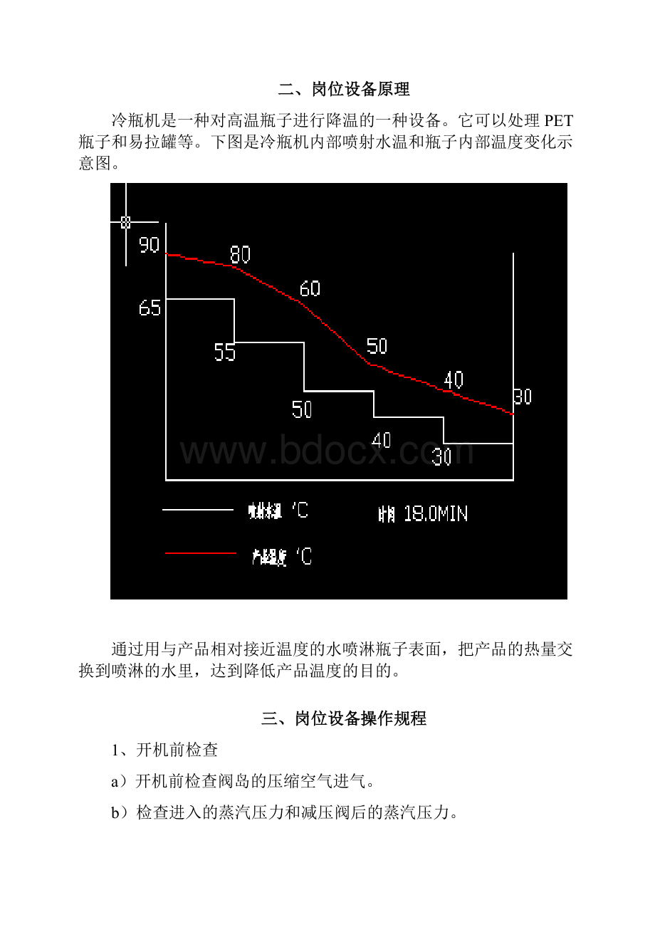 5段式冷瓶机操作工培训资料.docx_第2页