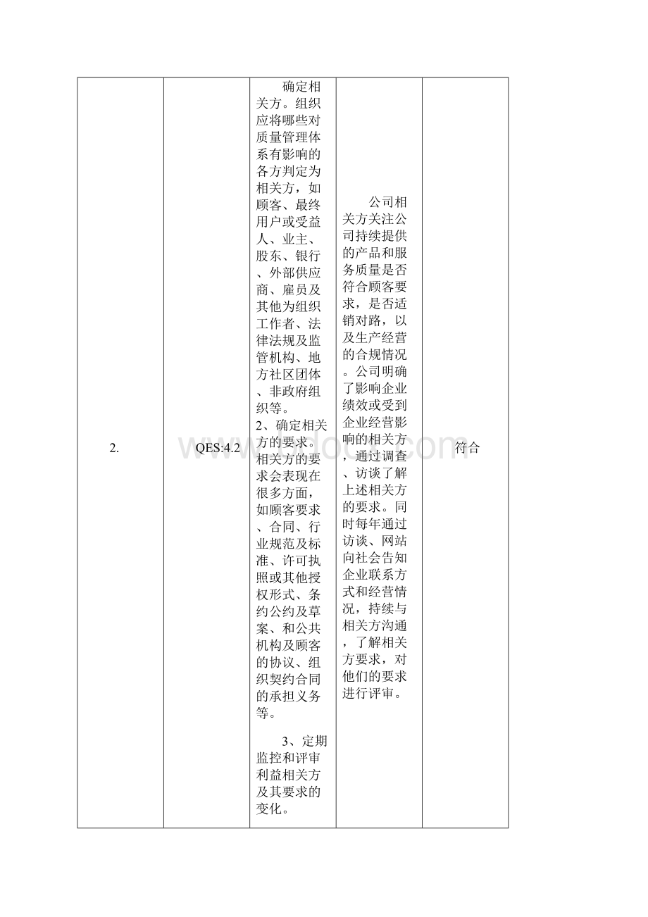 QES内审检查表版.docx_第2页