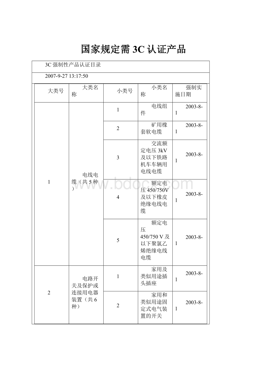 国家规定需3C认证产品.docx