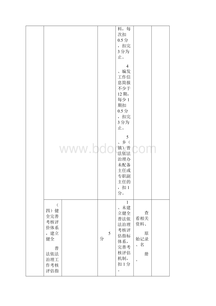 普法考核标准.docx_第3页