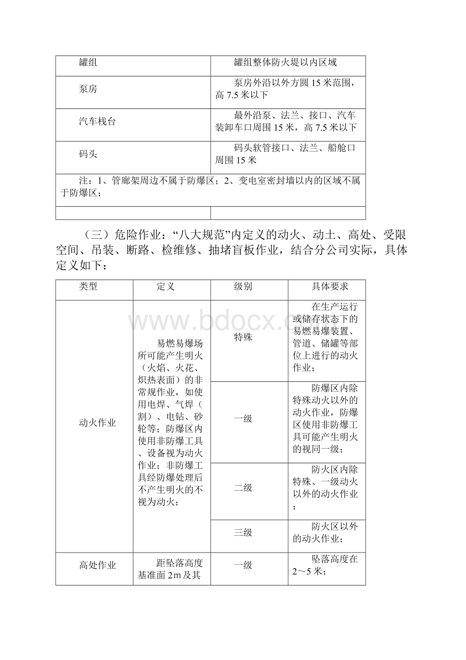 危险作业安全管理规定.docx_第2页