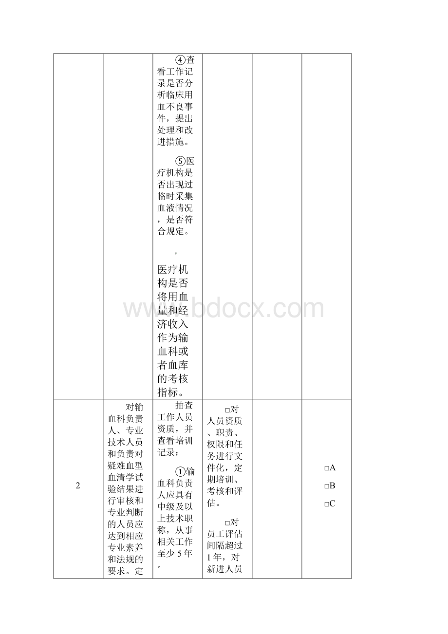 血液安全技术核查指南医疗机构部分.docx_第2页