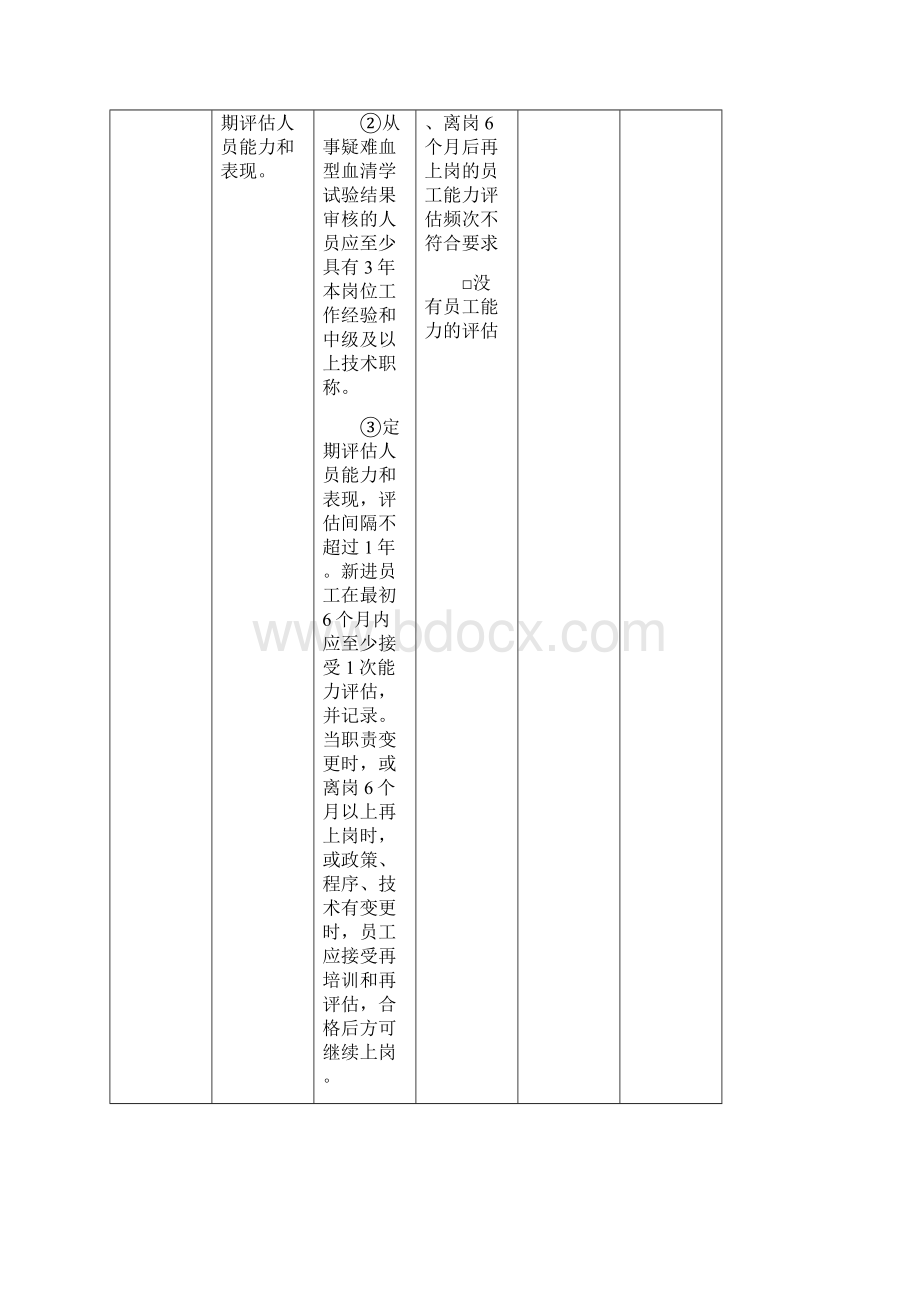 血液安全技术核查指南医疗机构部分.docx_第3页