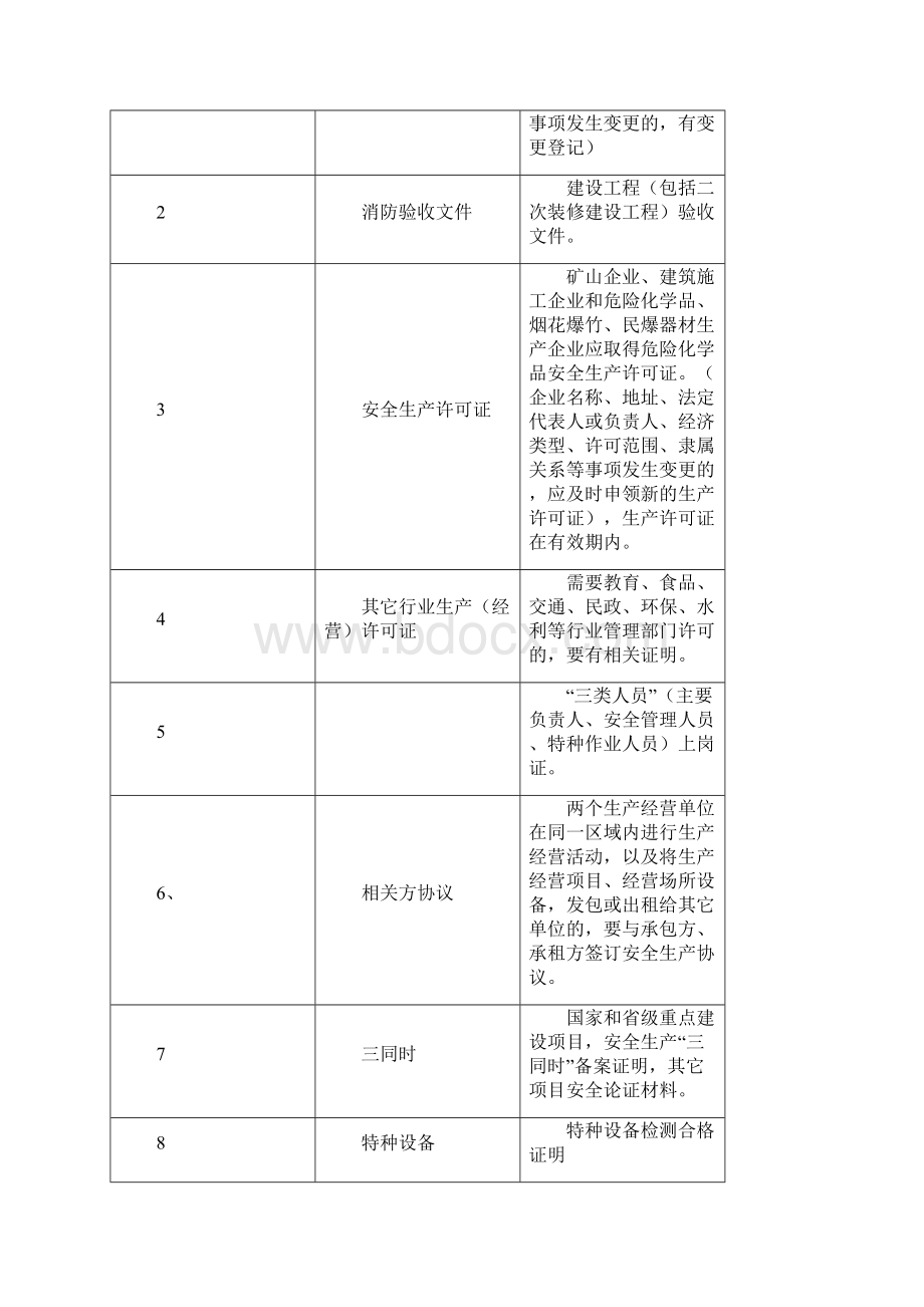 企业安全生产内业资料参考模板.docx_第2页