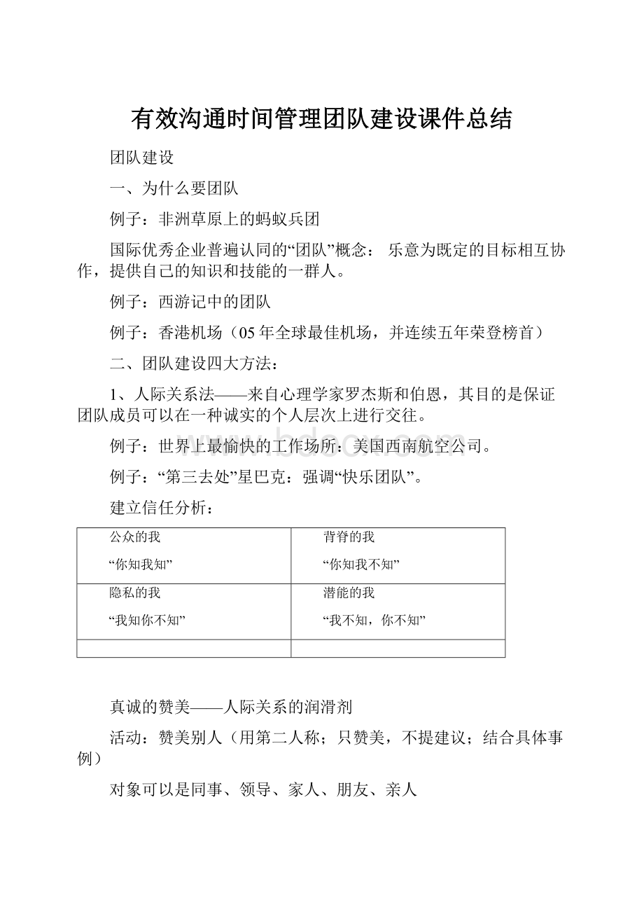 有效沟通时间管理团队建设课件总结.docx