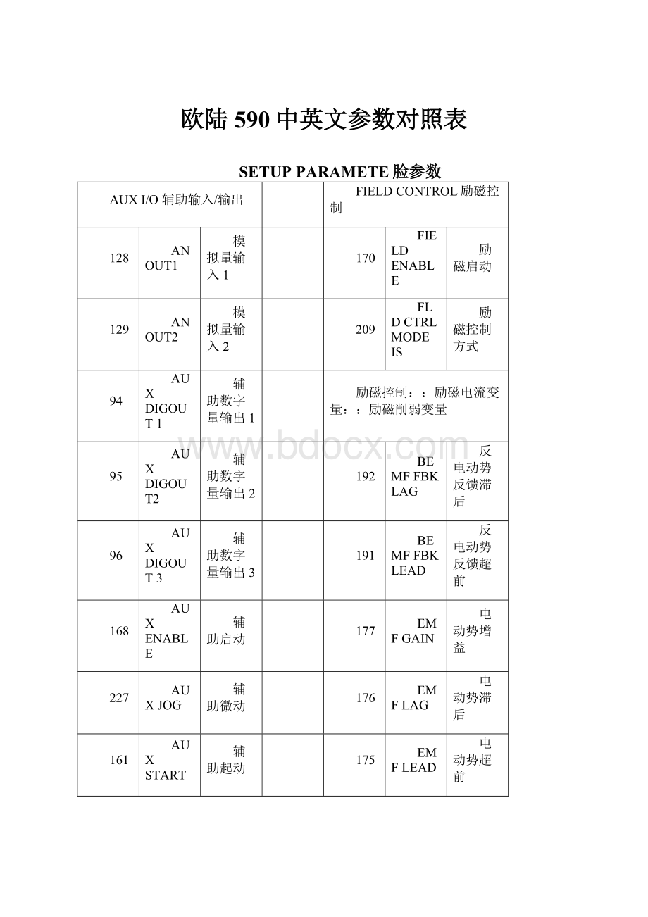 欧陆590中英文参数对照表.docx_第1页