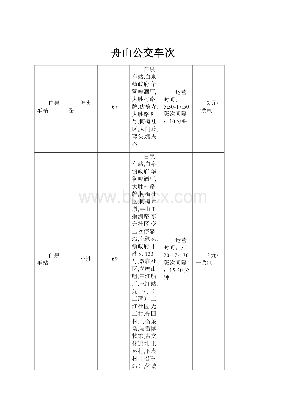 舟山公交车次.docx