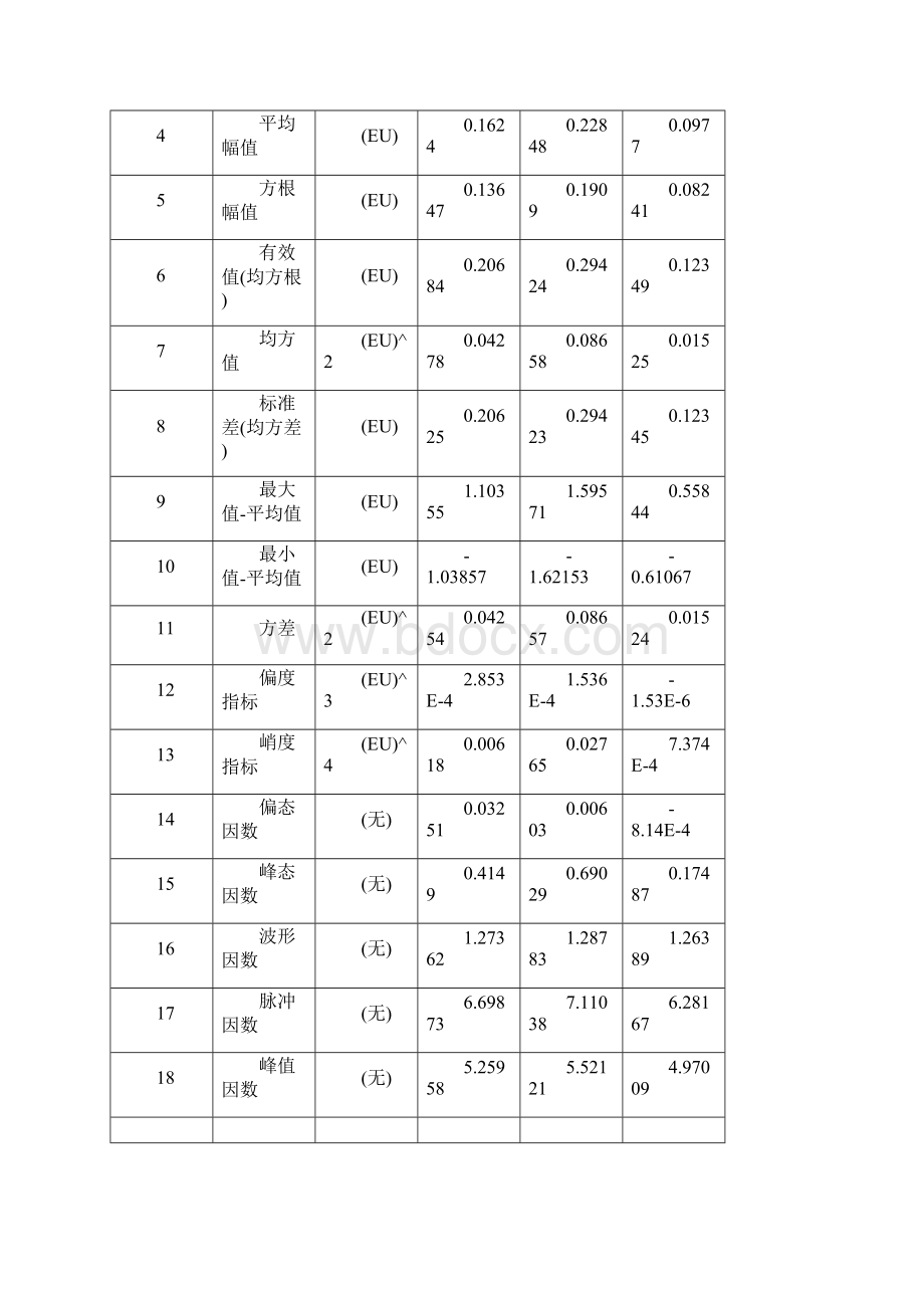 信号分析与检测技术实验报告.docx_第3页