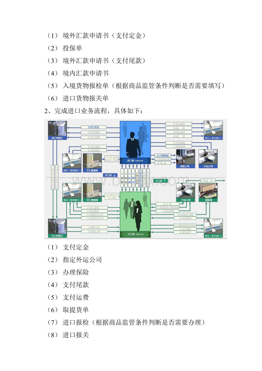 全国职业院校技能大赛高职组互联网+国际贸易综合技能赛项外贸跟单能力模块赛题2.docx_第3页