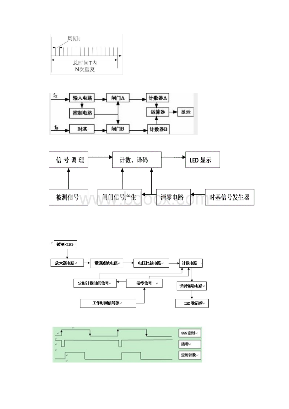 数字频率计.docx_第3页