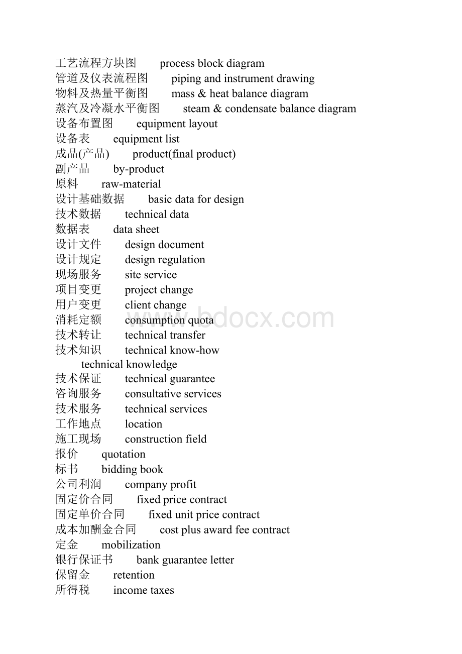 化工常用英语词汇精编版.docx_第2页