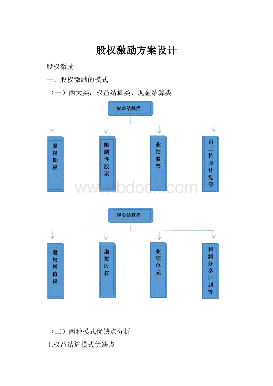 股权激励方案设计.docx_第1页