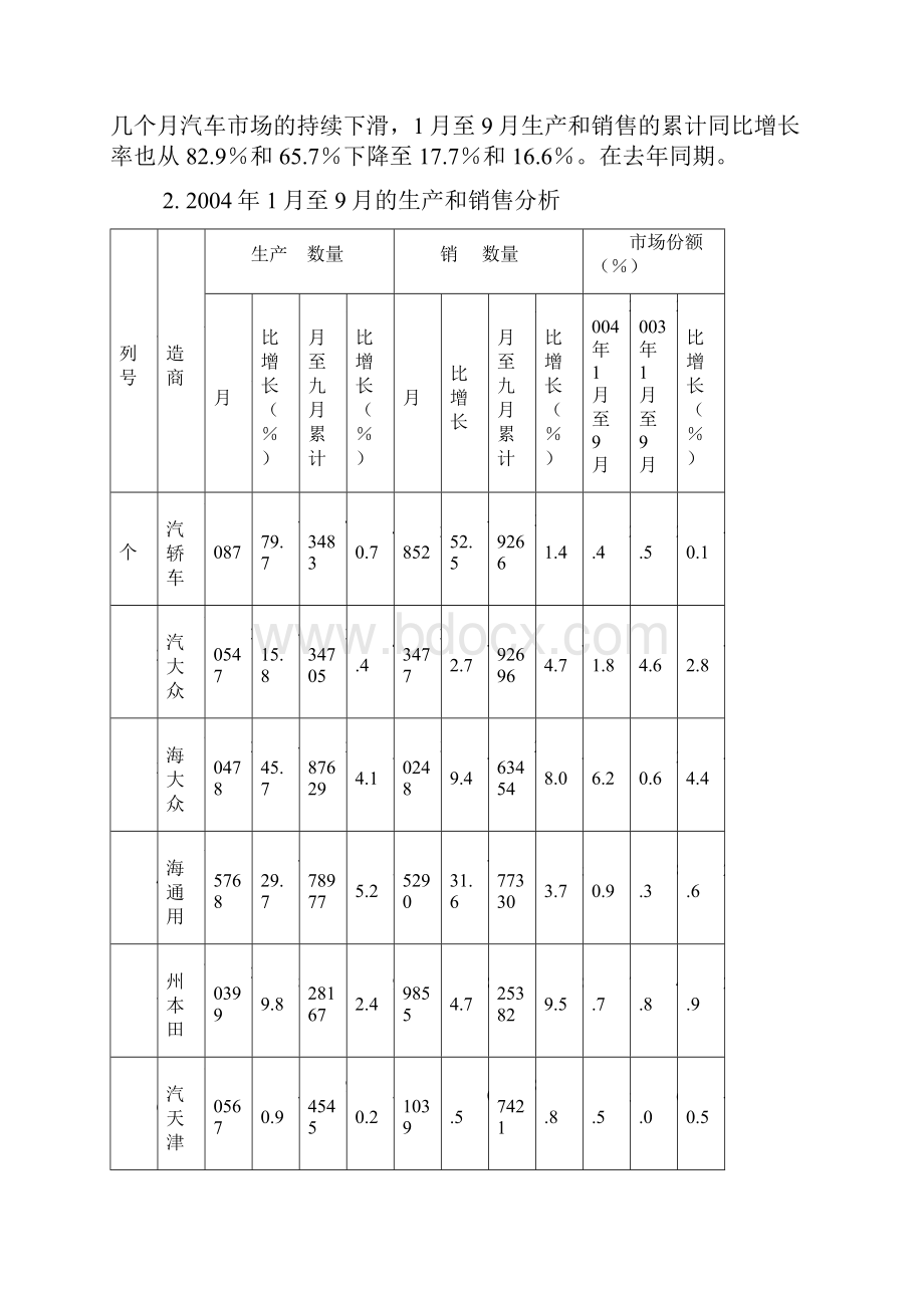 份我国轿车市场分析报告doc 8.docx_第3页