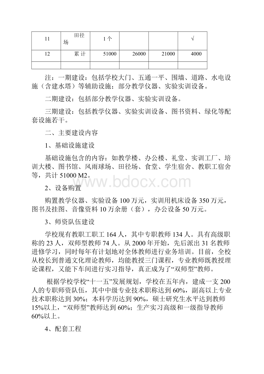 高级技工学校农民工培训示范基地建设项目可行性研究报告.docx_第3页