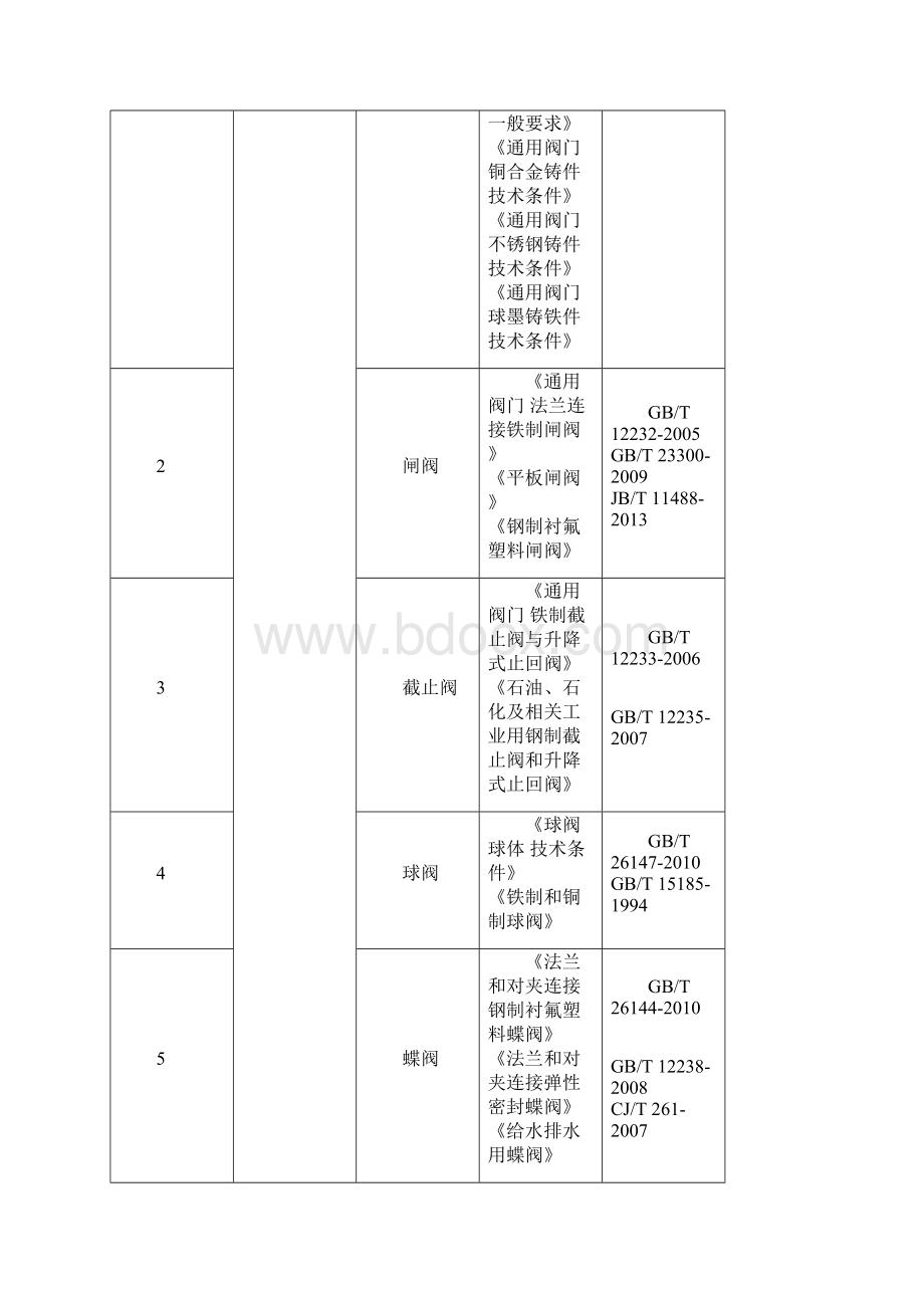 加工订货技术交底编制指导手册.docx_第2页