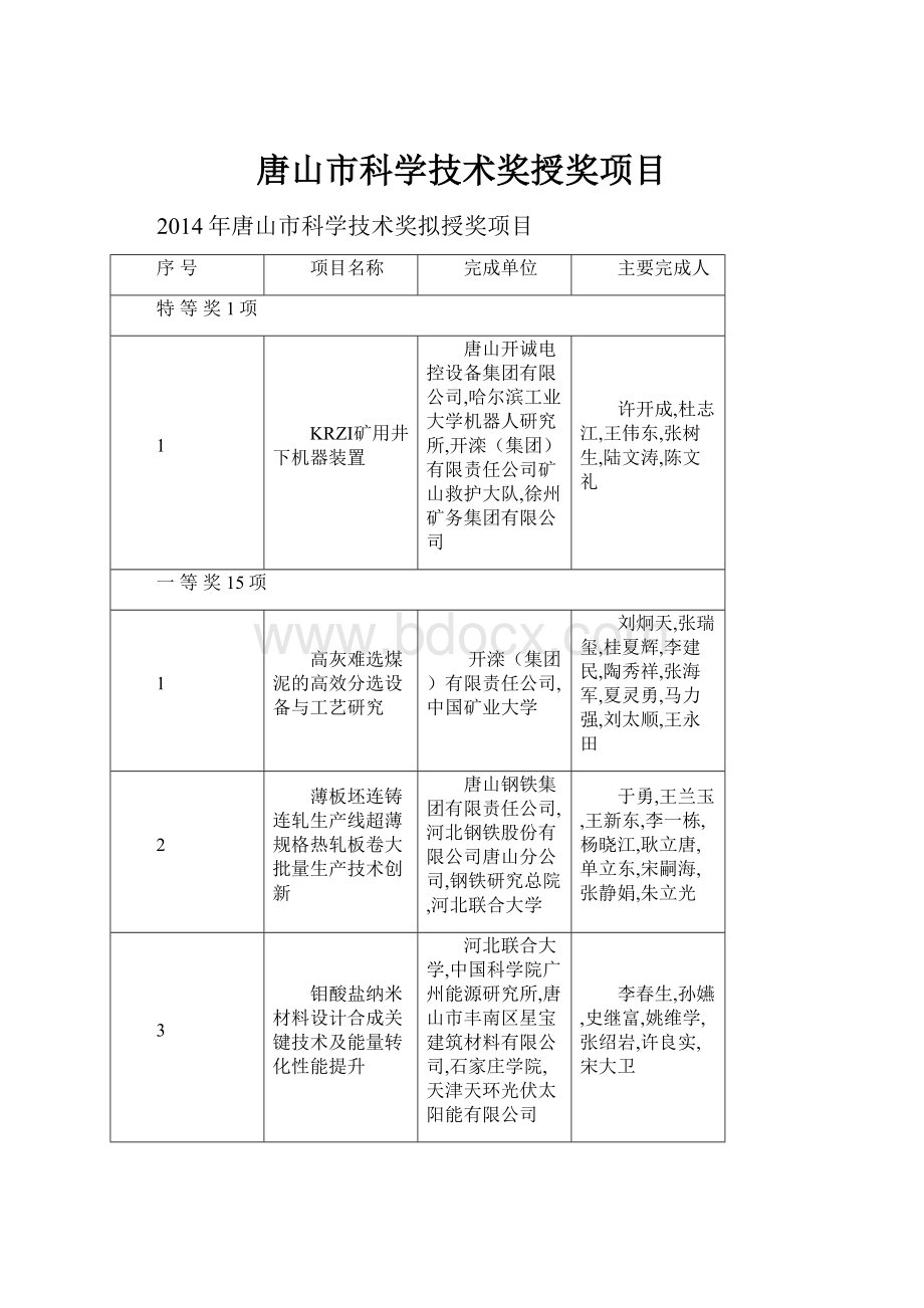 唐山市科学技术奖授奖项目.docx