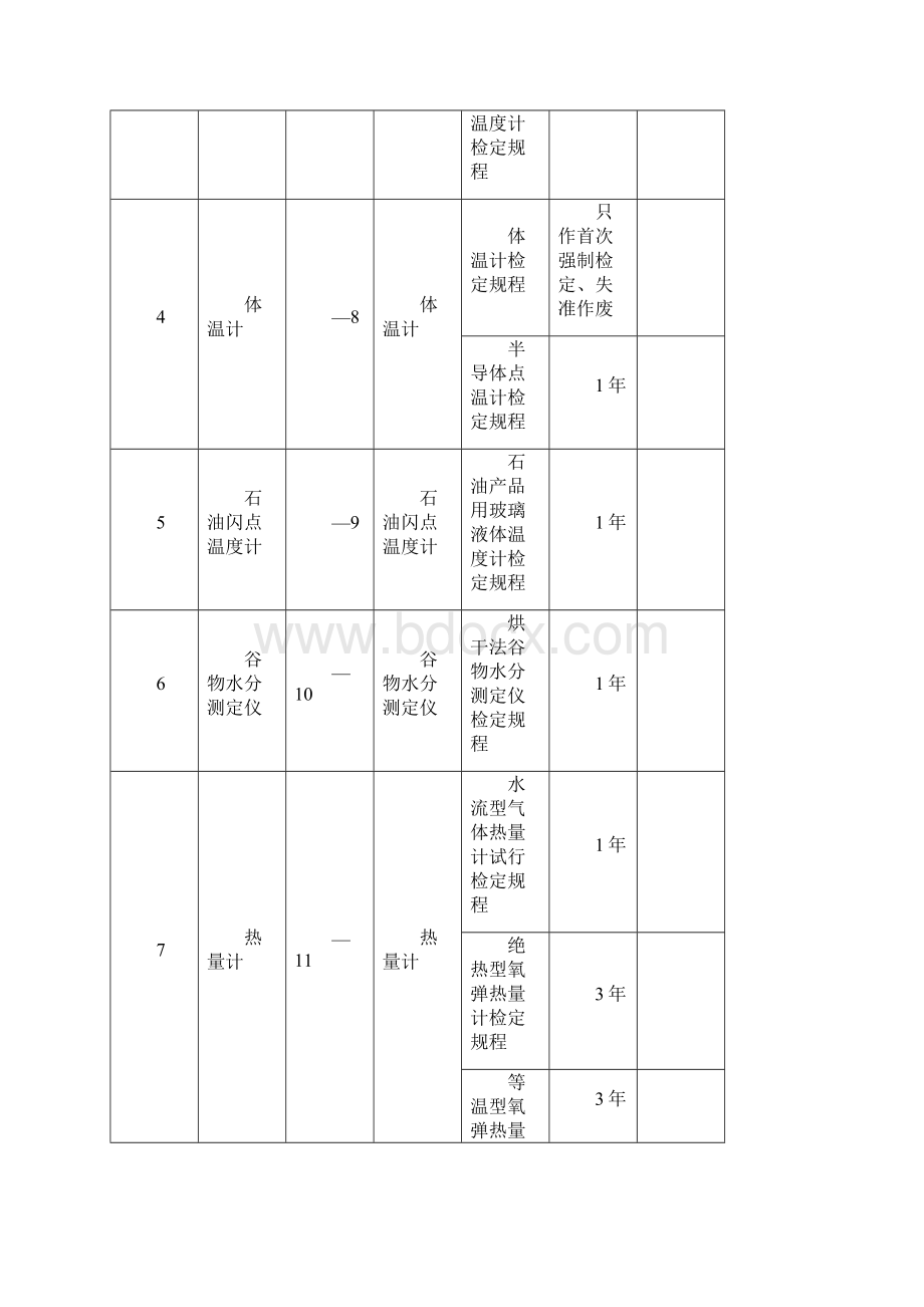 强检计量器具及检定周期一览表修订稿.docx_第3页