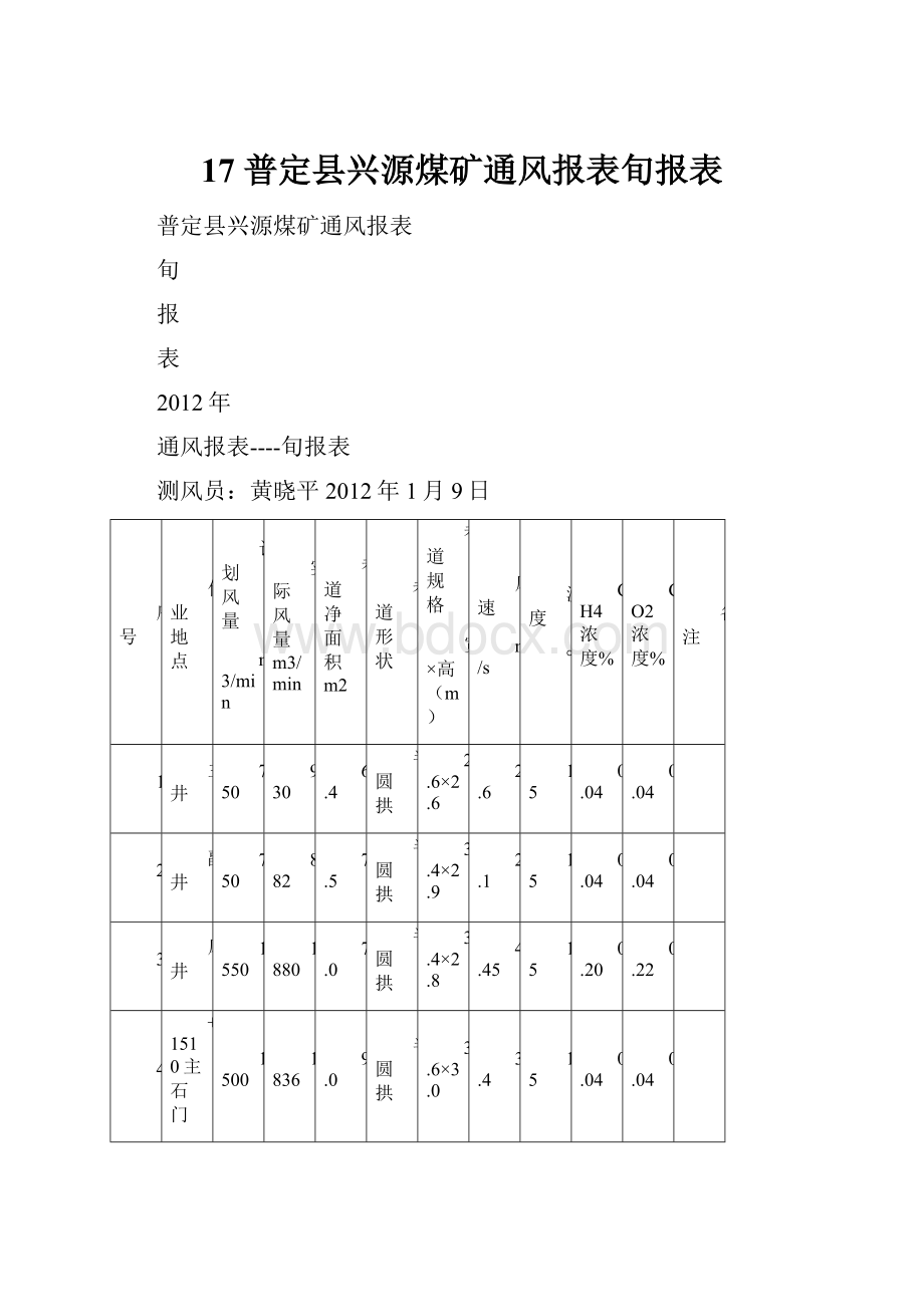 17 普定县兴源煤矿通风报表旬报表.docx_第1页