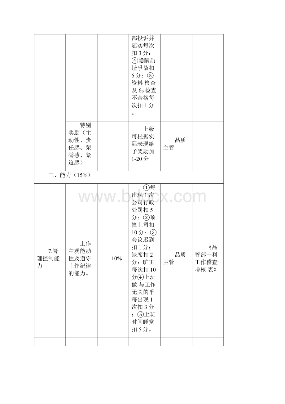 品管部各岗位绩效考核表.docx_第3页