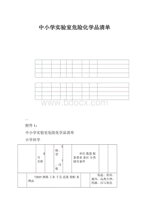 中小学实验室危险化学品清单.docx