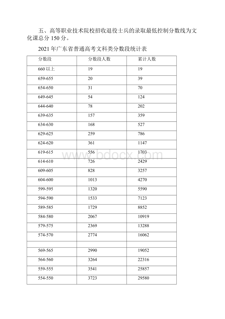 年广东高考分数线以及分数段统计表优秀文档.docx_第3页