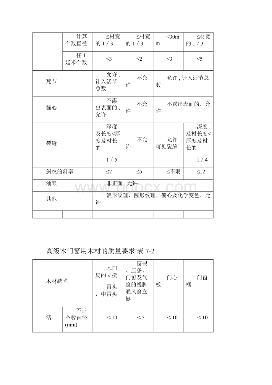 门窗工程监理实施细则.docx_第2页