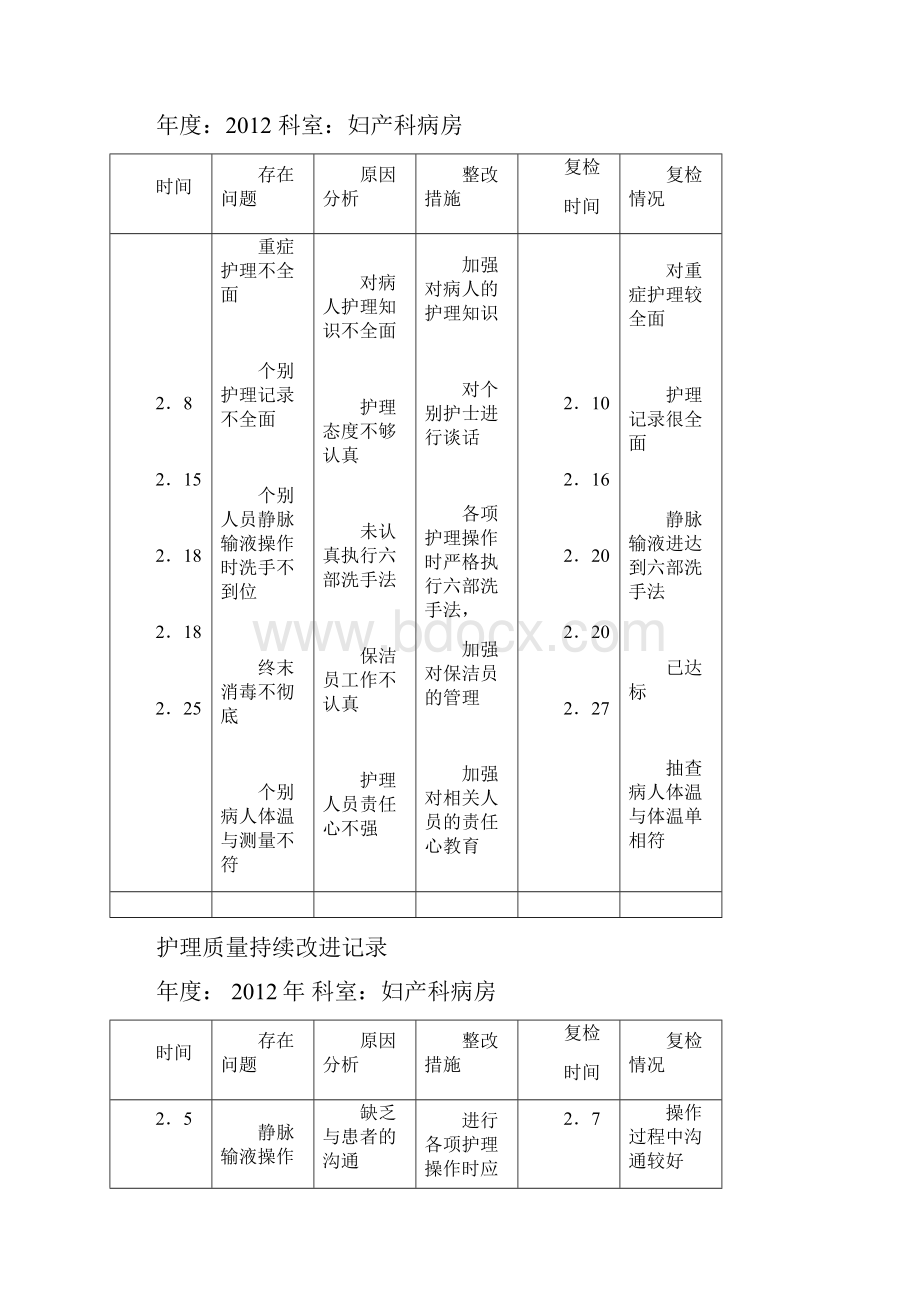 护理质量持续改进记录.docx_第2页