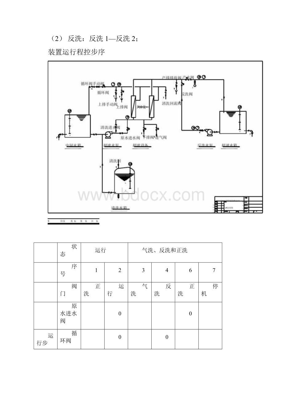 超滤设备使用说明书.docx_第3页