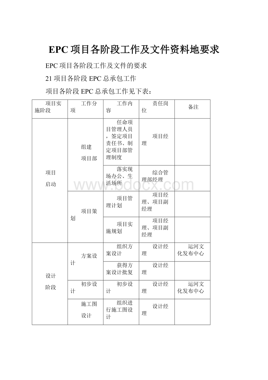 EPC项目各阶段工作及文件资料地要求.docx_第1页