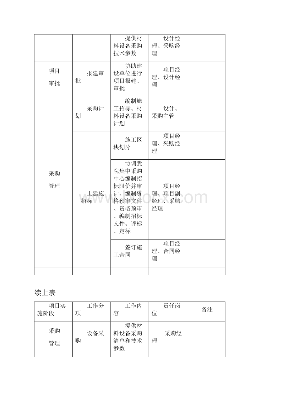 EPC项目各阶段工作及文件资料地要求.docx_第3页