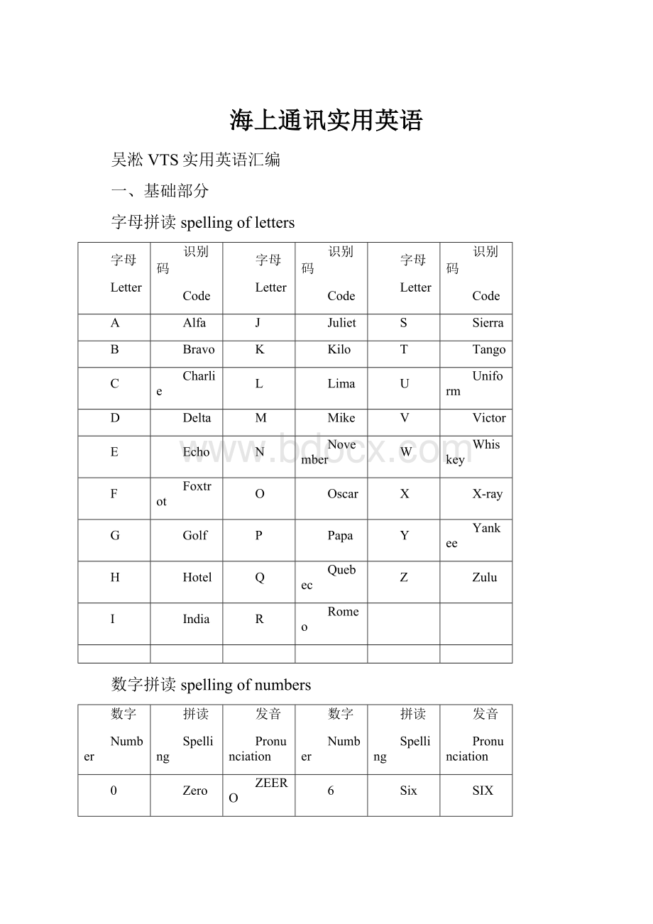 海上通讯实用英语.docx_第1页