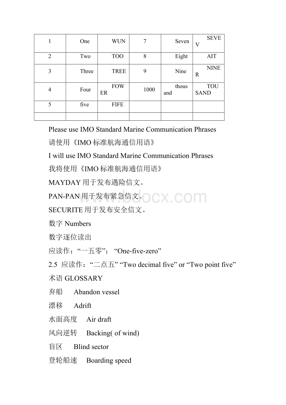 海上通讯实用英语.docx_第2页