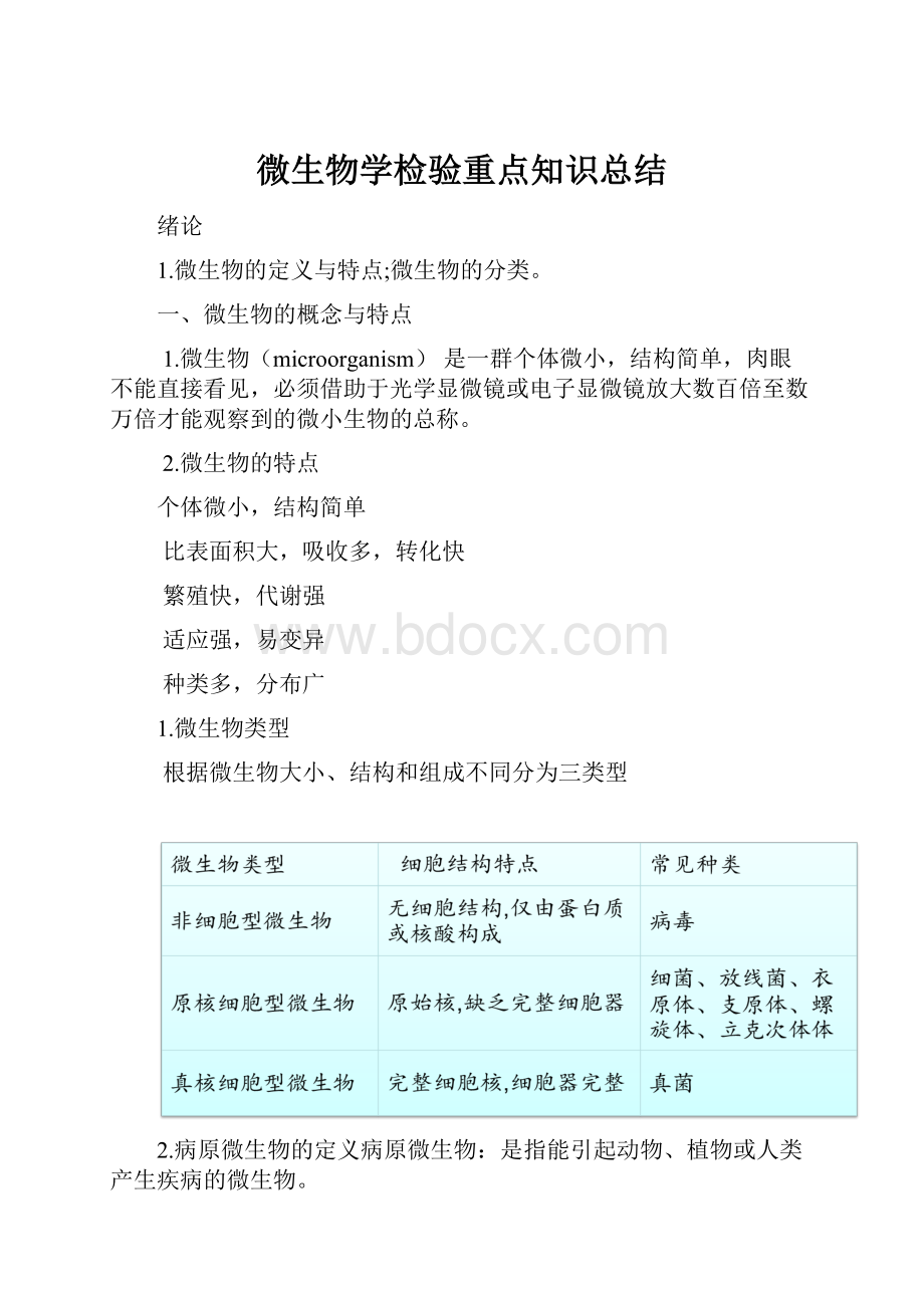 微生物学检验重点知识总结.docx_第1页