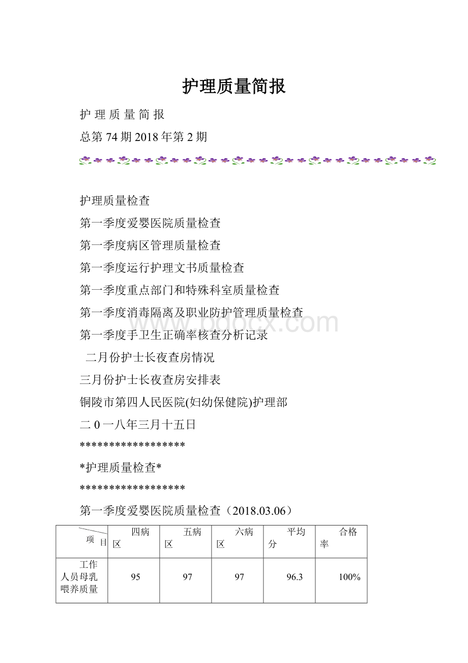 护理质量简报.docx_第1页