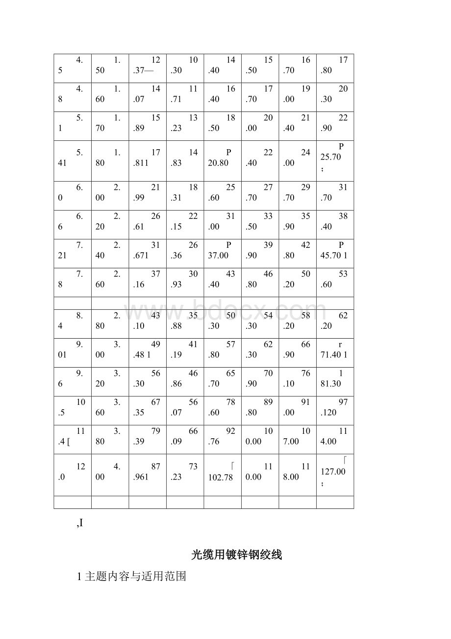 架空光缆线路工程用材料指标要求电杆钢绞线铁件.docx_第3页