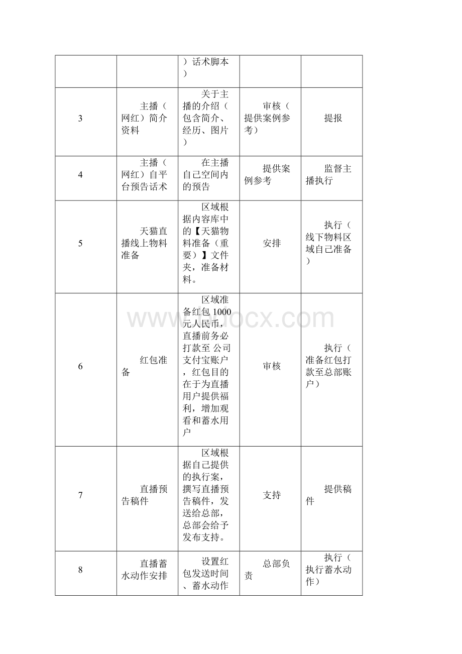 企业直播必看天猫直播区域直播素材库.docx_第3页