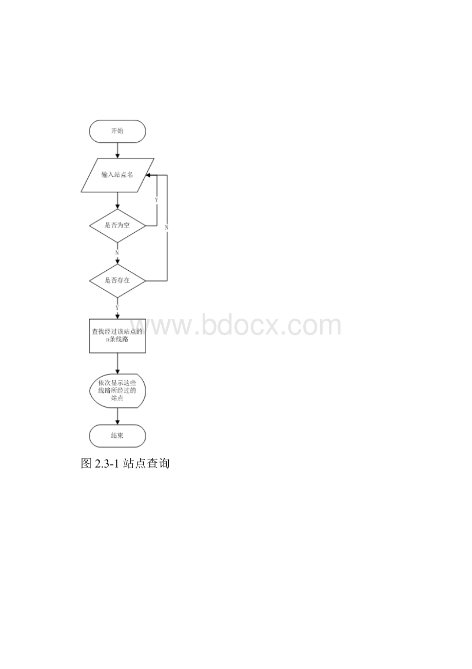 公交查询系统详细设计说明书.docx_第3页