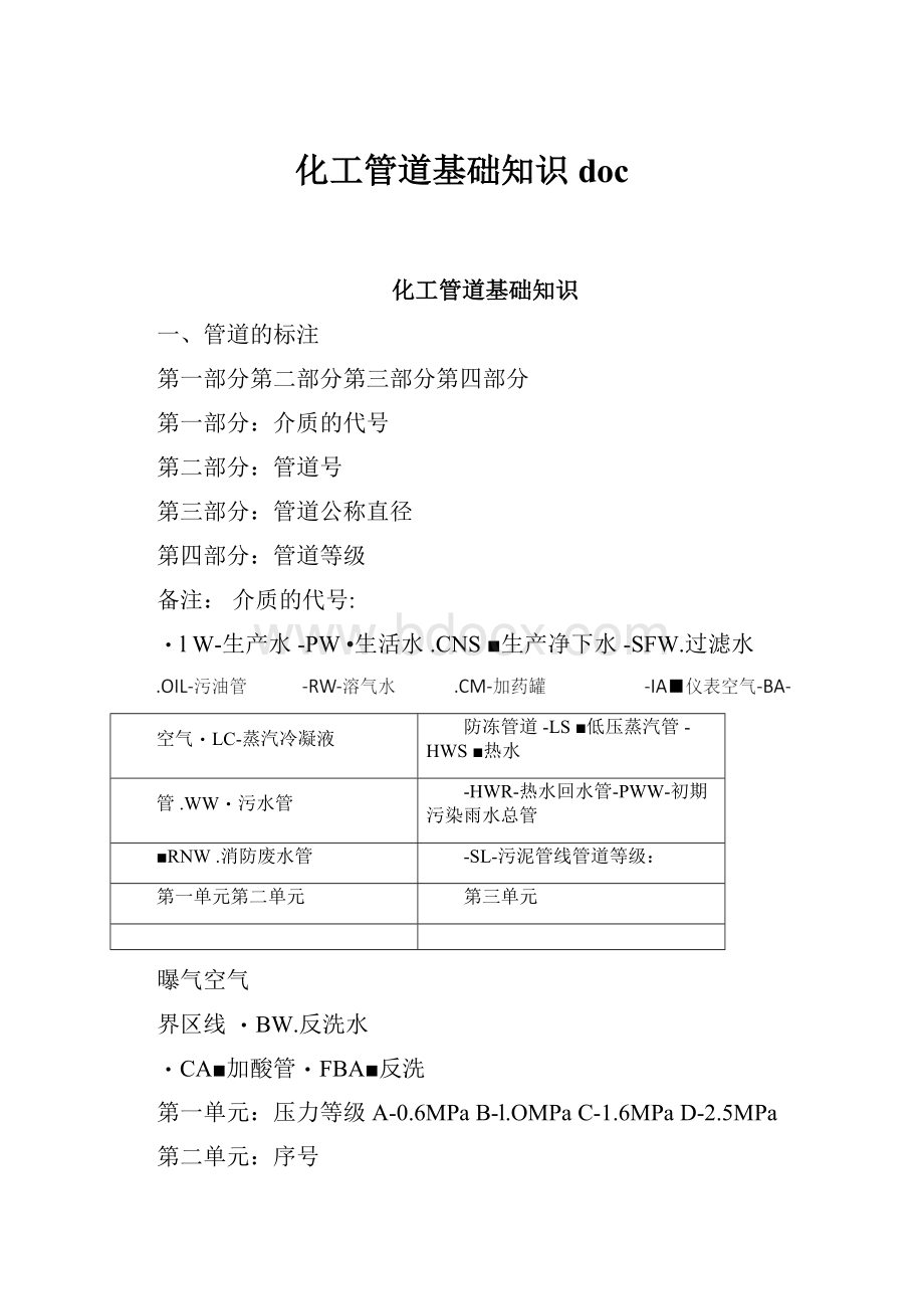 化工管道基础知识doc.docx_第1页